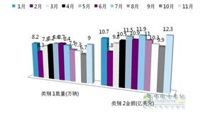 2014商用车力拓海外市场 投资建厂的风险与投资管理策略