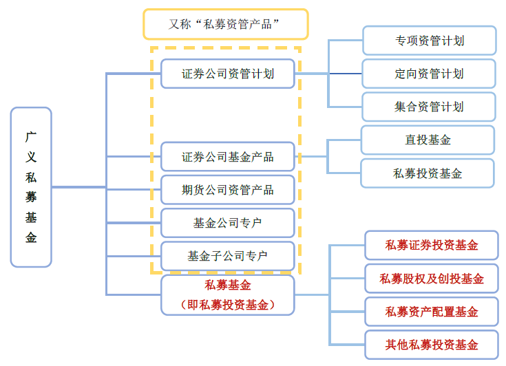 私募基金投资管理 策略、流程与风险控制