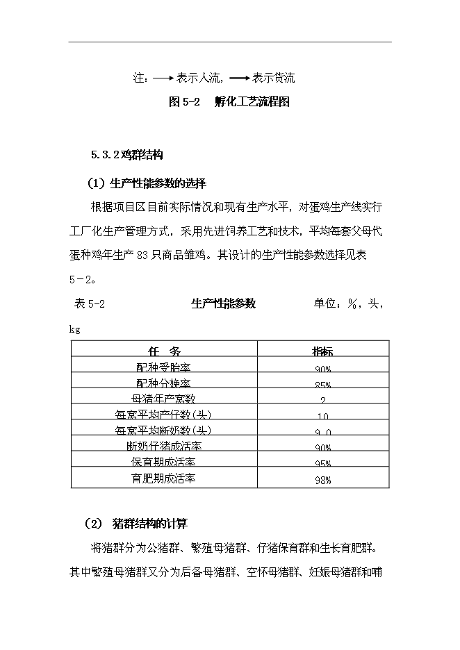 ◆◆畜牧养殖及畜产品加工项目投资立项申报材料-资源下载