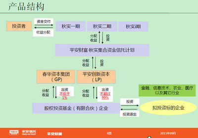 蚂蚁金服股权被贱卖,投资华夏基金亏损?投资人起诉春华资本、平安信托