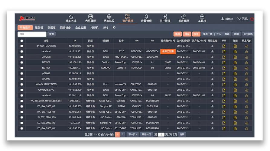 pigoss运维监控硬件监控数据库监控网利友联pigossbsm运维管理系统
