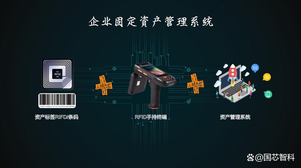 工厂/医院/集团通用rfid固定资产管理系统,国芯智科助力企业资产数字